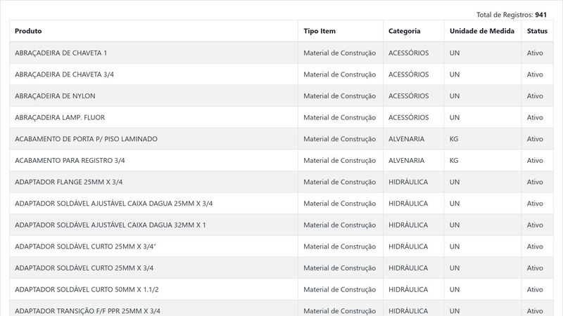 Bootstrap table with sticky thead