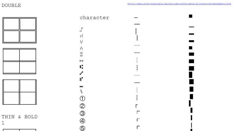 unicode-utf-8-chartable