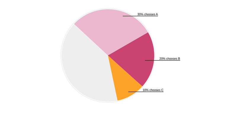 Infographics: make a pie chart with CSS (2)