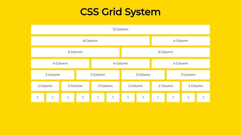 CSS Grid System