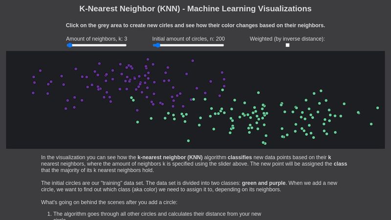 K-Nearest Neighbor (KNN) - Machine Learning Visualizations