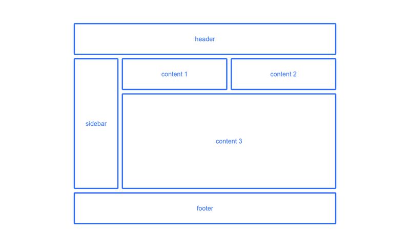 CSS Grid - 웹사이트 기본 레이아웃 ⇒ grid-template-areas (실습 시작)