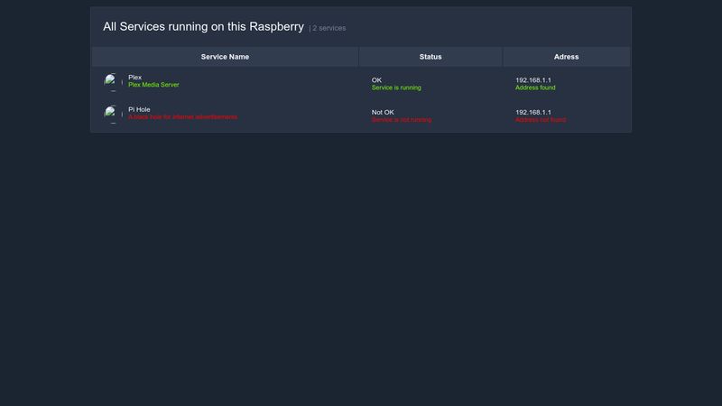 Raspberry Pi Dashboard