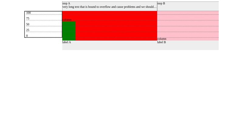 scrolling css grid
