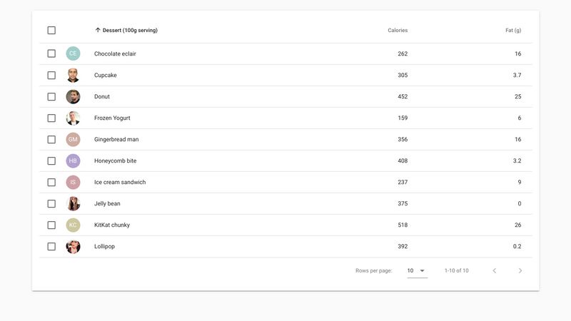 Vuetify data-table avatar img initials