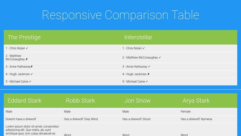 Responsive Comparison Table (CSS w/ JS fallback)(1.5)