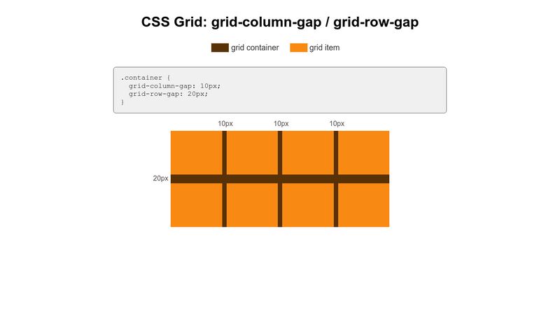 23. Grid grid column gap grid row gap