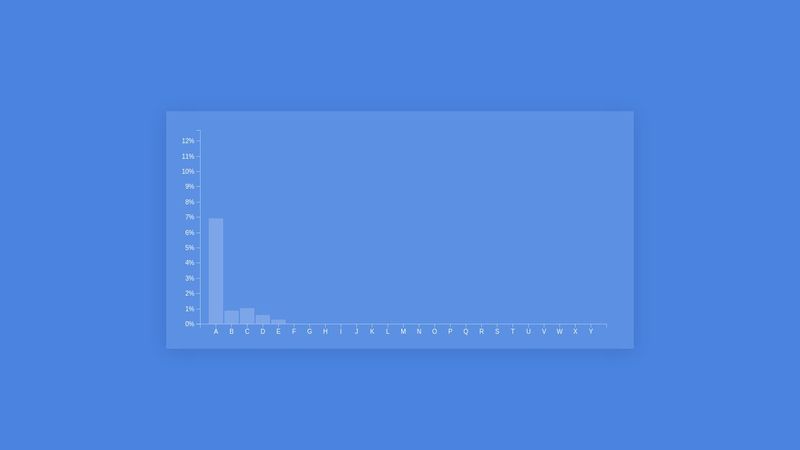D3.js #3 - Scalable Column Chart