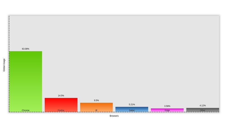 Responsive Flexbox Bar Graph using an unordered list