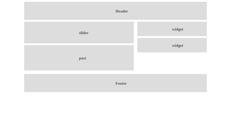 Basic html and css page layout