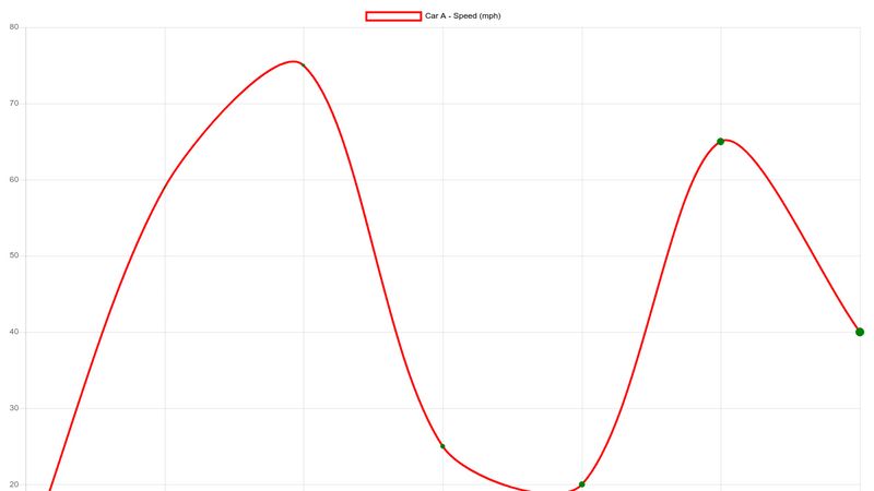 change-point-size-in-chartjs