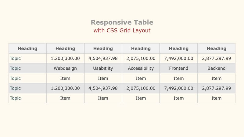 Responsive Table With CSS Grid Layout