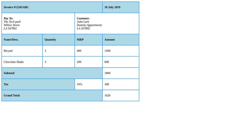 Second mini project (Creating table in html)