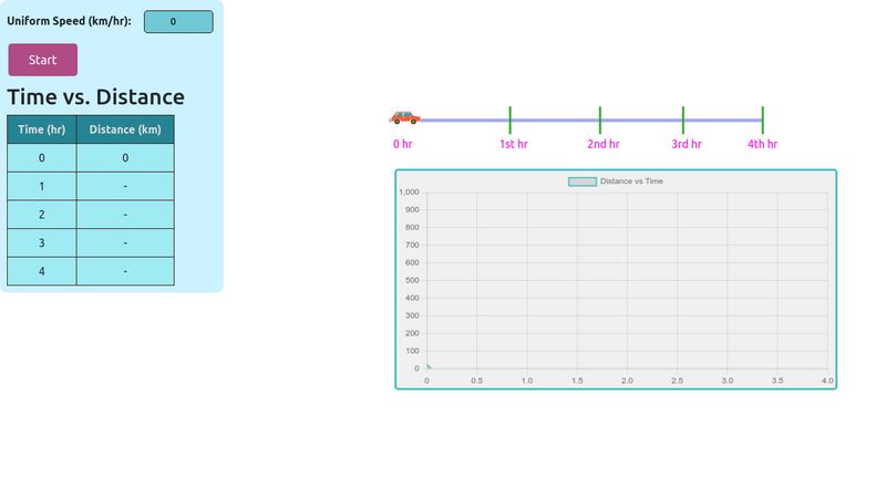 Uniform graph