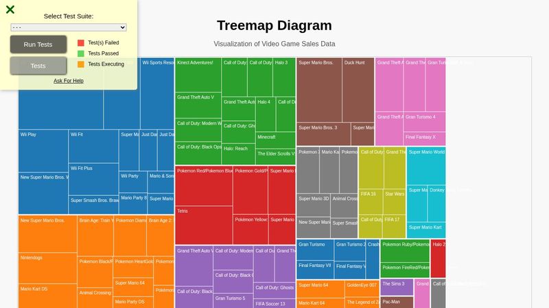 Visualize Data with a Treemap Diagram