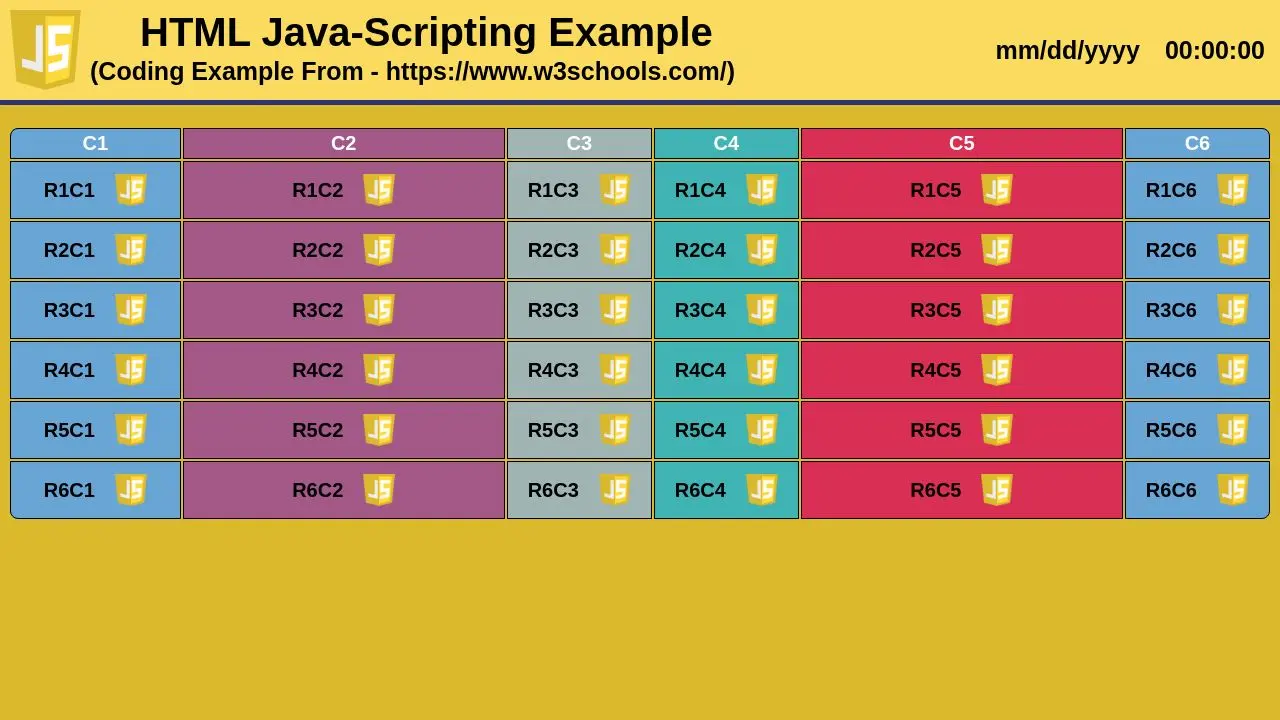 HTML Java-Scripting Example
