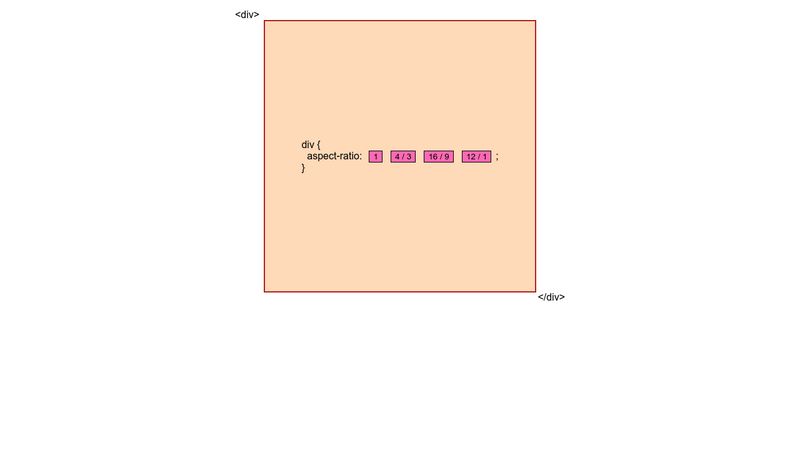 CSS aspect ratio is awesome!
