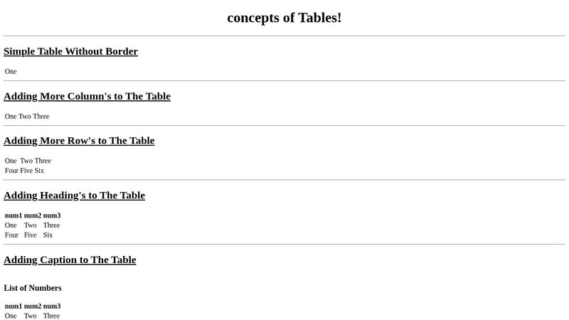 tables