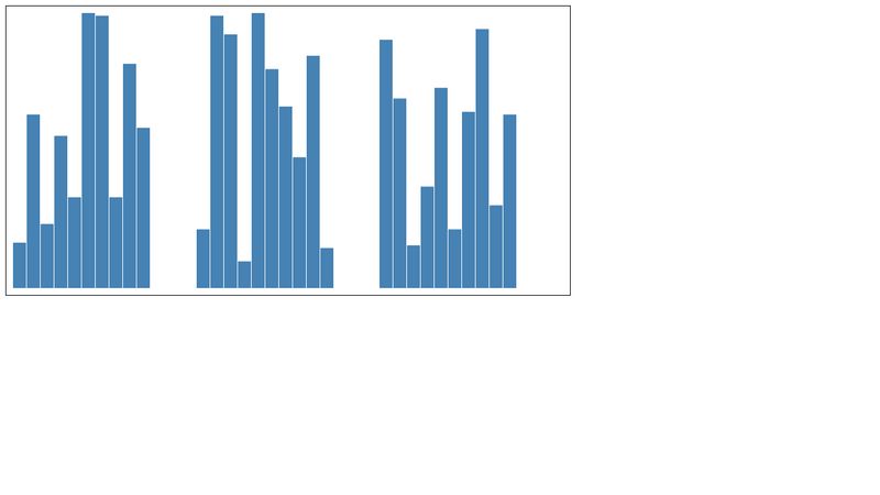 D3 Bar Chart 3