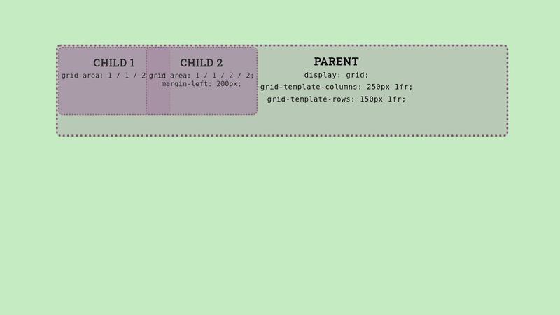 CSS Stacking, Grid 2 image.