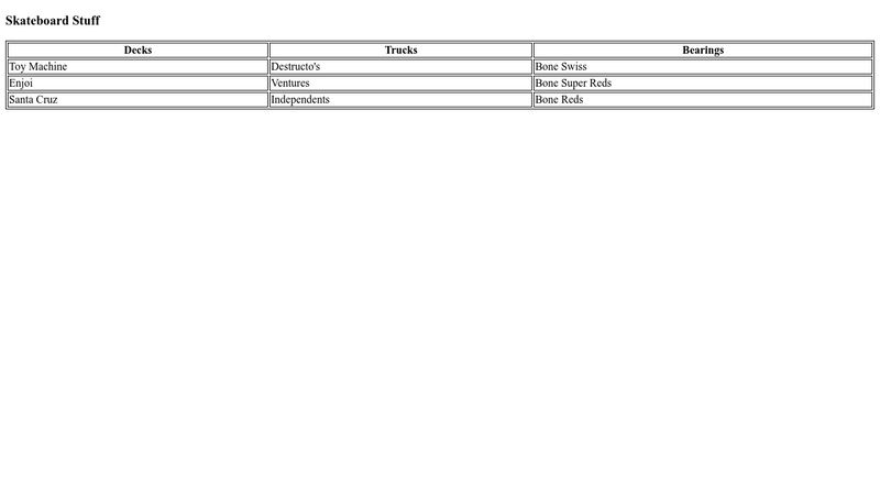 Table Cells