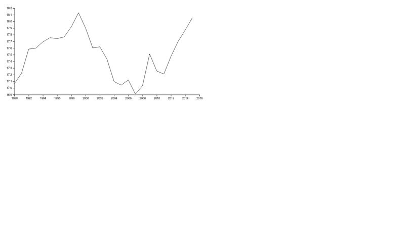 Line D3 Chart TEMPLATE