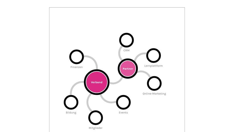 CSS Mindmap / Infographic (v1)