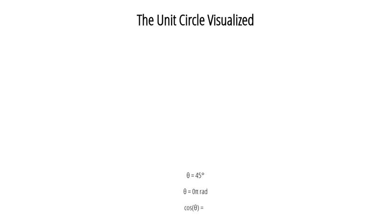 Javascript Canvas Unit Circle Vizualized