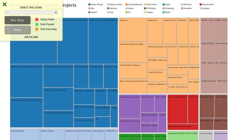 Treemap Diagram