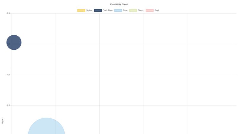 chart-js-bubble-chart