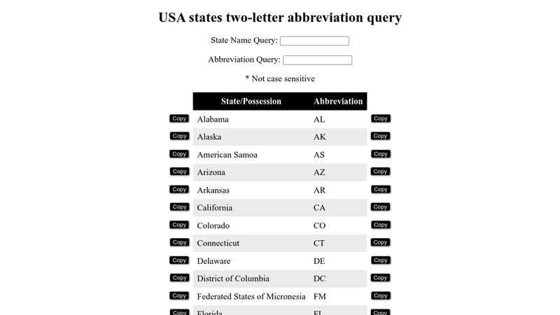 Us States Abbreviation Two Digit Query 8983