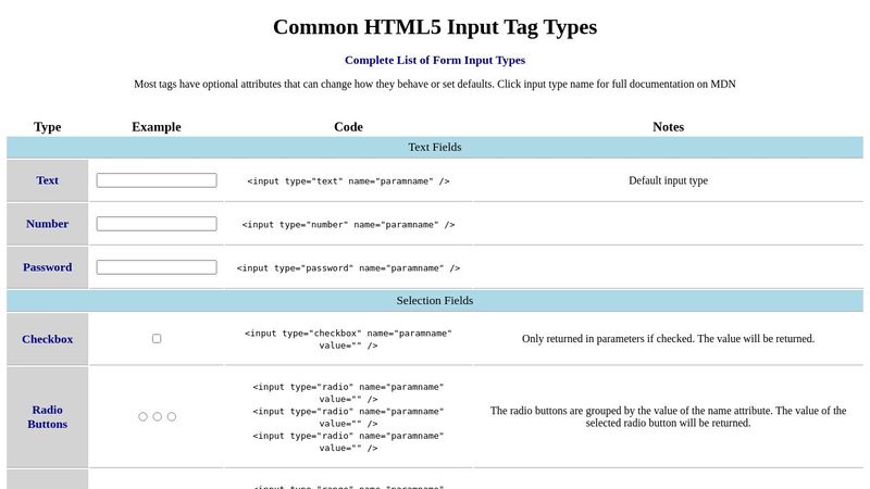 Common HTML5 Input Types