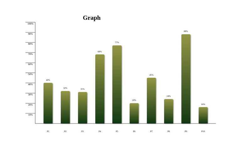 Graph (html,css)