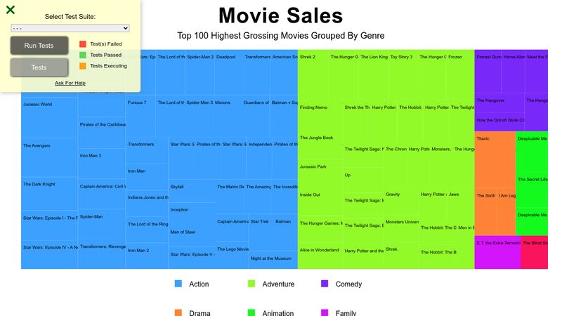 D3 Treemap Diagram