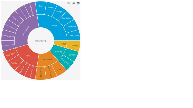 Plotly.js Basic Sunburst Chart