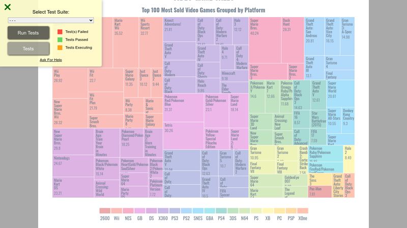 D3 Treemap Diagram