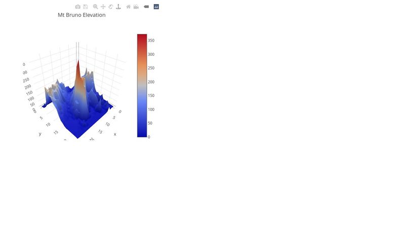 Topographical 3D Surface Plot with Plotly.js Charts