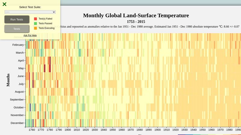 Visualize Data with a Heat Map