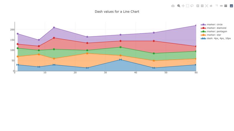 Creating A Basic Line Chart Using Plotly - Fill And Marker Options