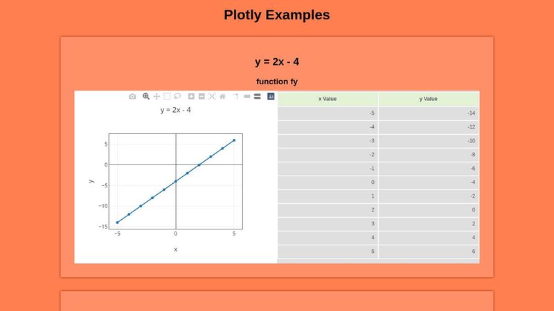 Plotly example, Graphing some algebraic functions