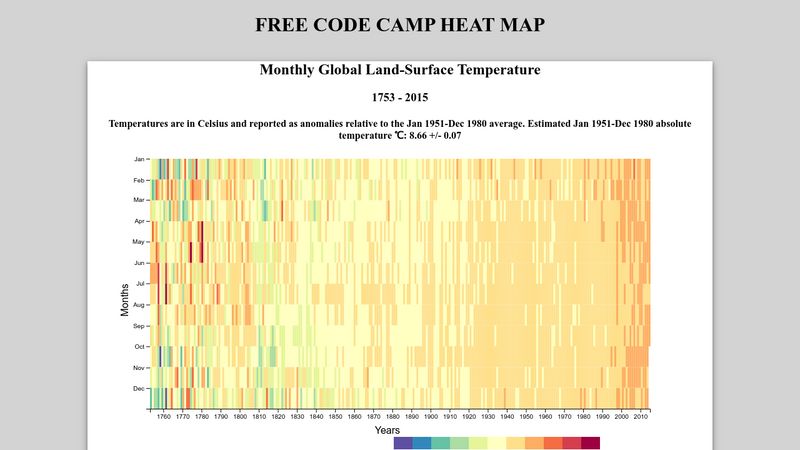 d3js-heatmap