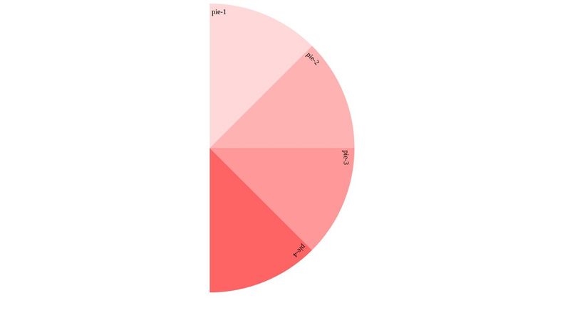 Pure CSS pie chart