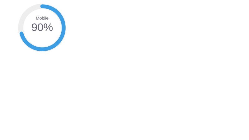 SVG percentage circle with css keyframes animation - complete example