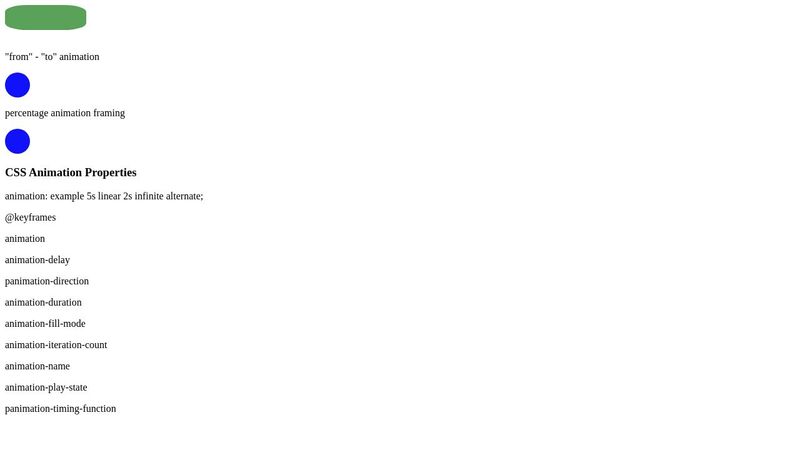 css Animation for beginners
