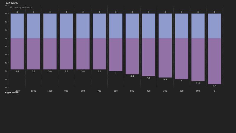 Stacked Bar Chart with Negative Values - amCharts