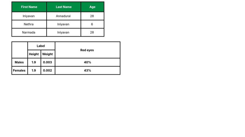 Tables - HTML Task 2