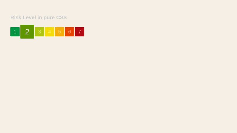 Risk Level in pure CSS