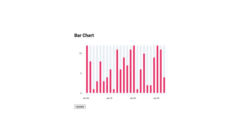 D3 Bar Chart