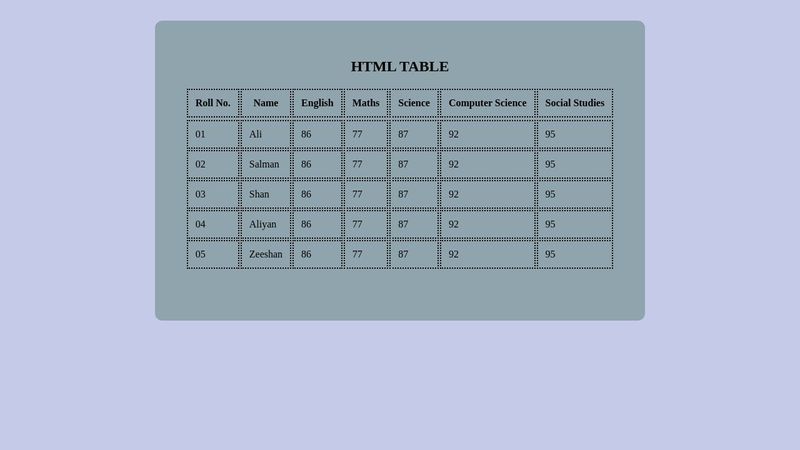 html tables: students marksheet design using html and css