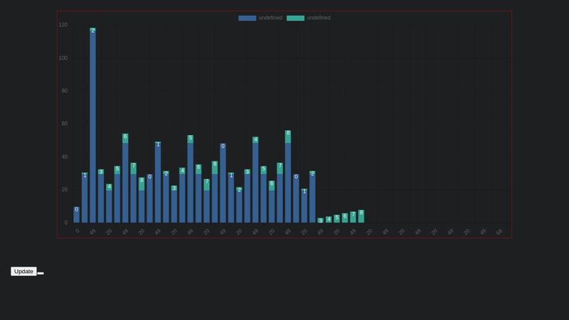 CodePen - A Pen by Stock